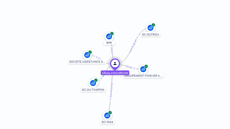 Cartographie gratuite d'Elfrida AMOURDOM