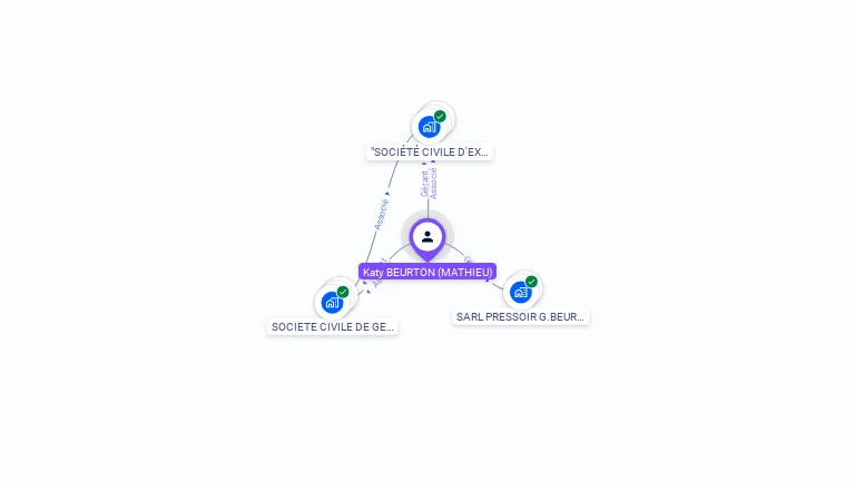 Cartographie gratuite de Katy BEURTON