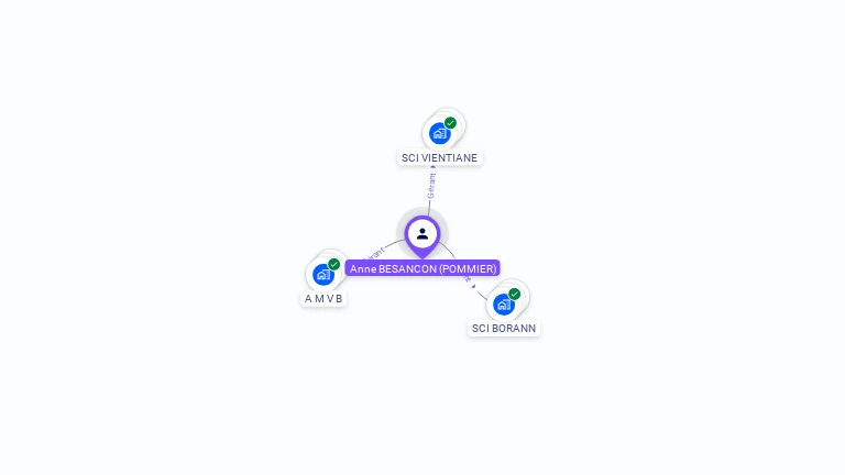 Cartographie gratuite d'Anne BESANCON