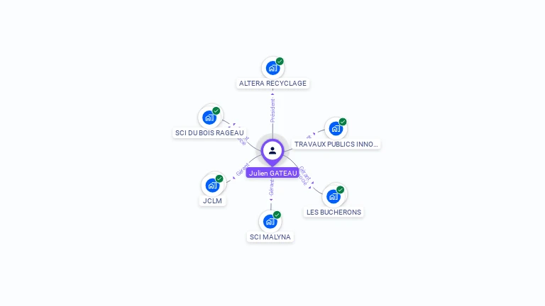 Cartographie gratuite de Julien GATEAU