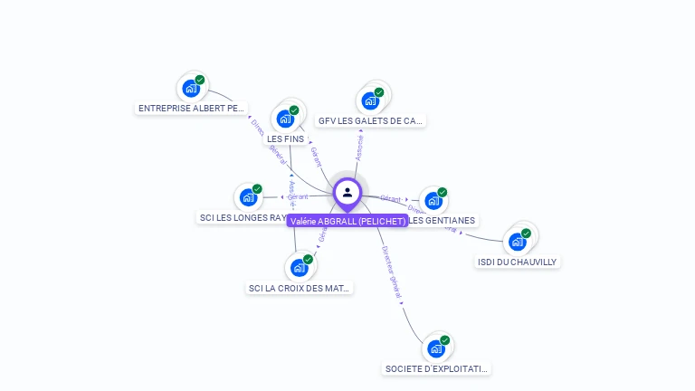 Cartographie gratuite de Valérie ABGRALL
