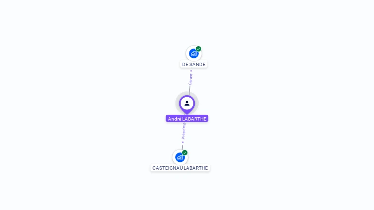 Cartographie gratuite d'Andre LABARTHE
