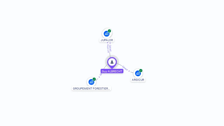 Cartographie gratuite de Guy ALBRECHT