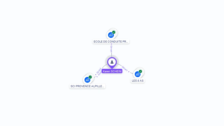 Cartographie gratuite de Karen SCHEIN