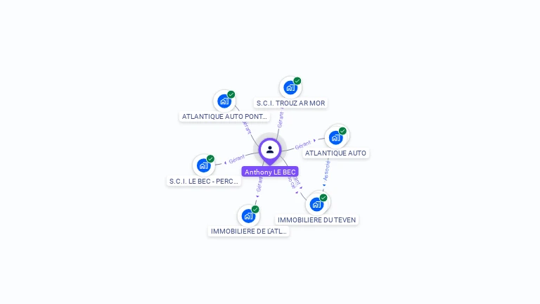 Cartographie gratuite d'Anthony LE BEC