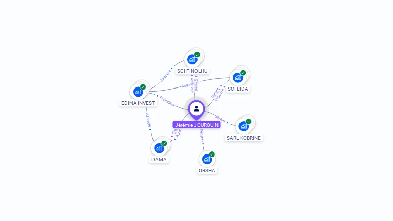 Cartographie gratuite de Jérémie JOURQUIN
