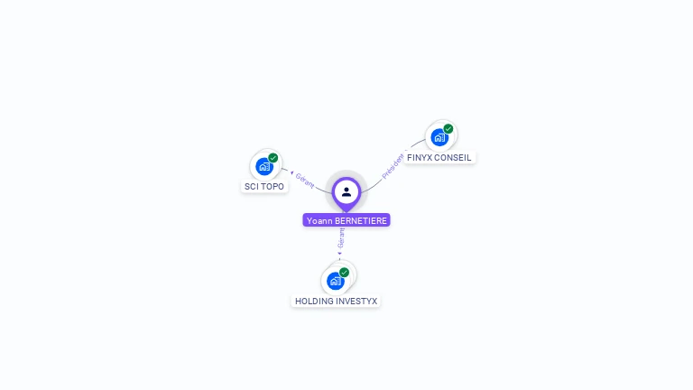 Cartographie gratuite d'Yoann BERNETIERE