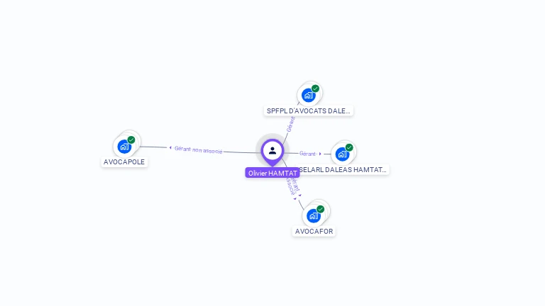 Cartographie gratuite d'Olivier HAMTAT