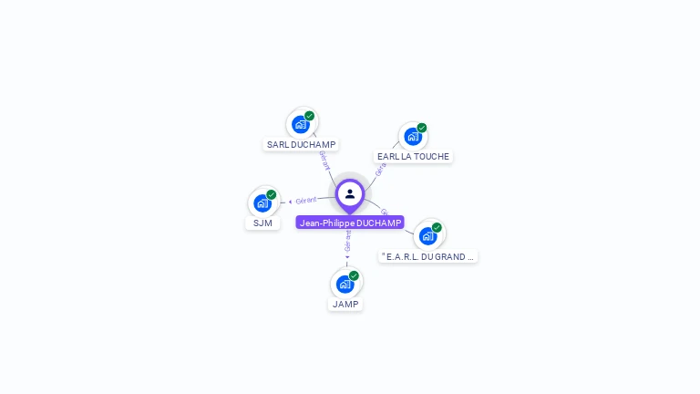 Cartographie gratuite de Jean-Philippe DUCHAMP