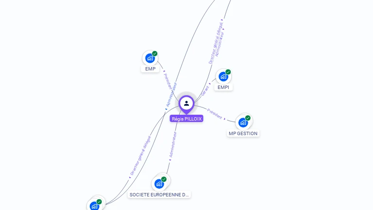 Cartographie gratuite de Rgis PILLOIX