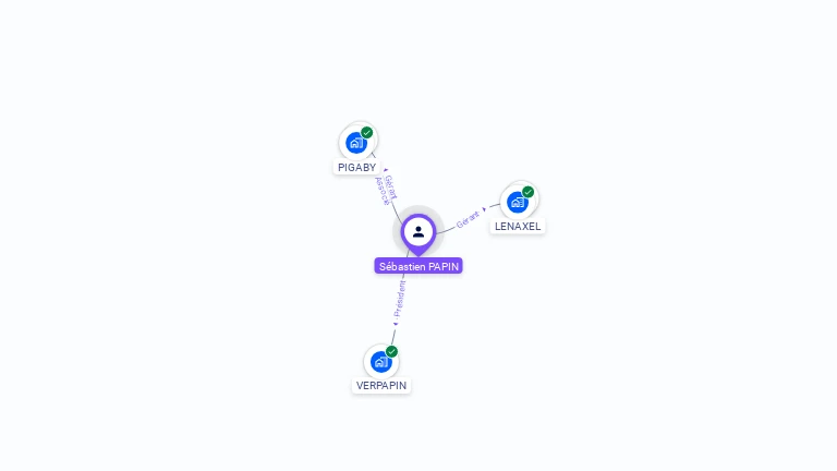 Cartographie gratuite de Sébastien PAPIN