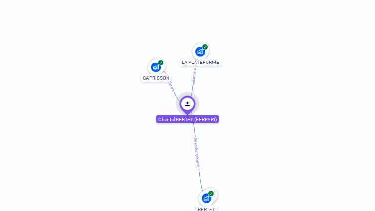 Cartographie gratuite de Chantal BERTET