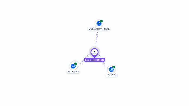 Cartographie gratuite de Martin BEAUDON