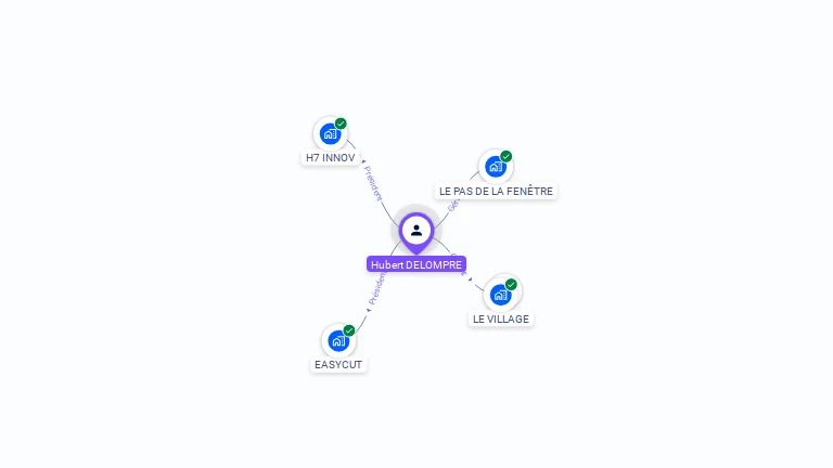 Cartographie gratuite de Hubert DELOMPRE