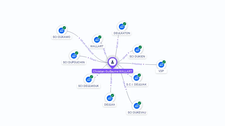 Cartographie gratuite de Christian-Guillaume WALLART