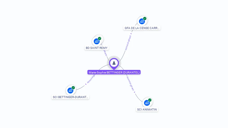 Cartographie gratuite de Marie-Sophie BETTINGER
