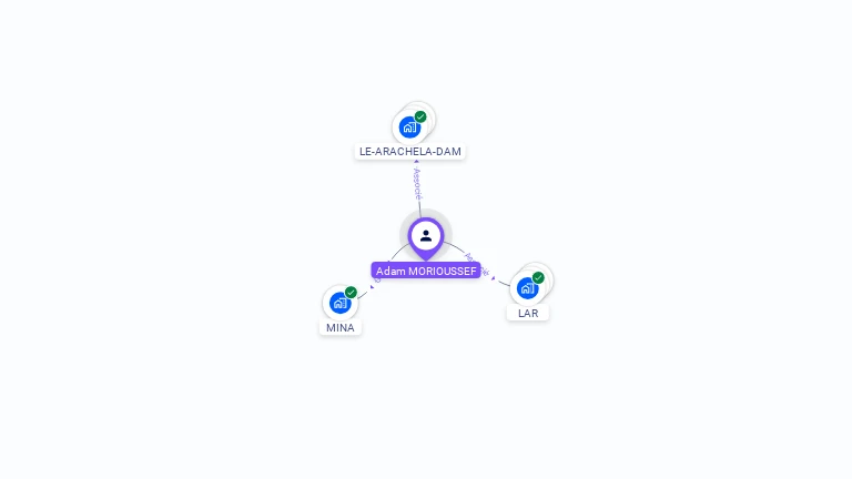 Cartographie gratuite d'Adam MORIOUSSEF