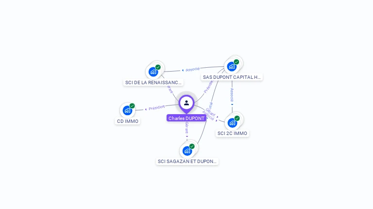 Cartographie gratuite de Charles DUPONT