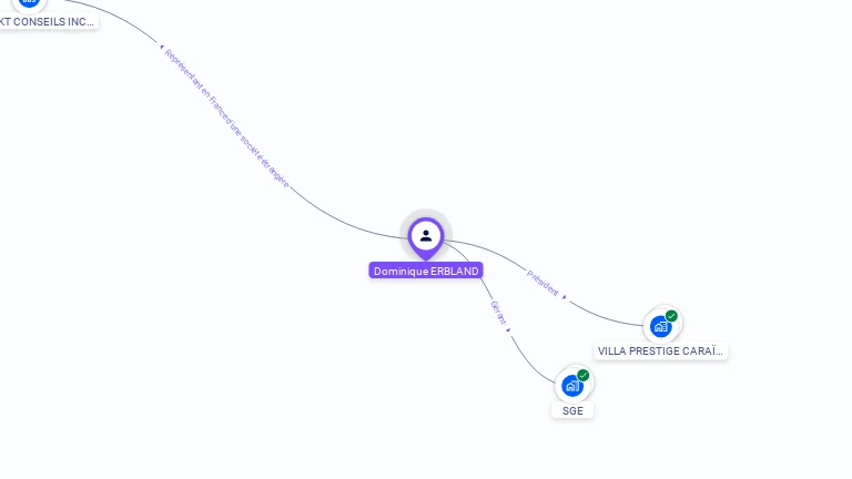 Cartographie gratuite de Dominique ERBLAND