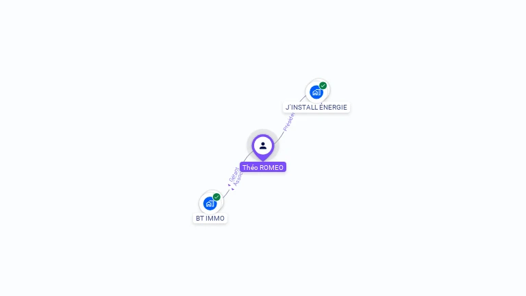 Cartographie gratuite de Tho ROMEO