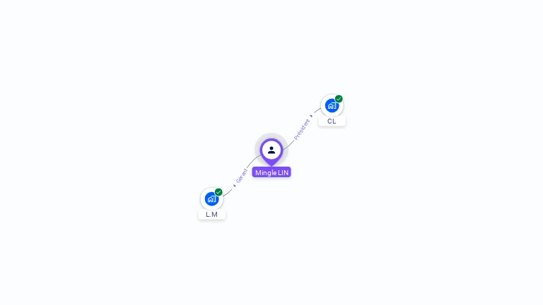 Cartographie gratuite de Mingle LIN