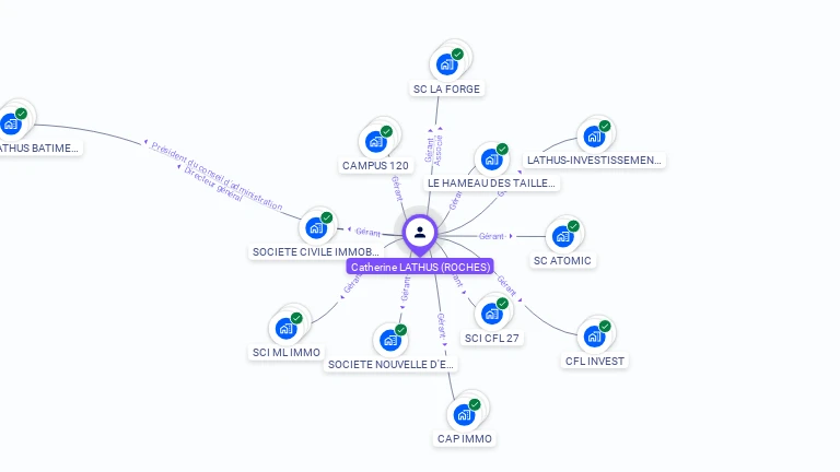Cartographie gratuite de Catherine LATHUS