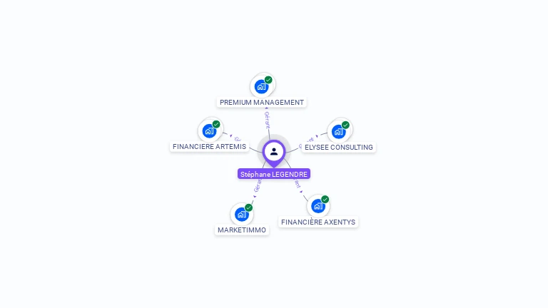 Cartographie gratuite de Stephane LEGENDRE