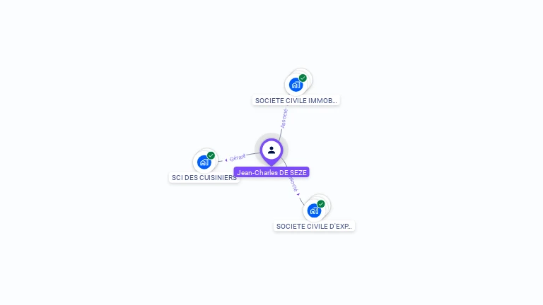 Cartographie gratuite de Jean-Charles DE SEZE