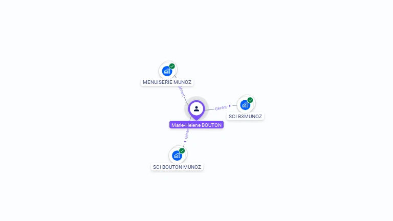 Cartographie gratuite de Marie-Hlne BOUTON