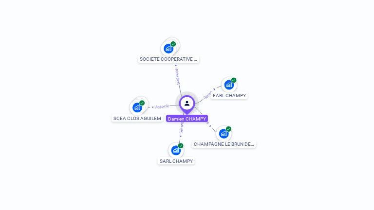 Cartographie gratuite de Damien CHAMPY