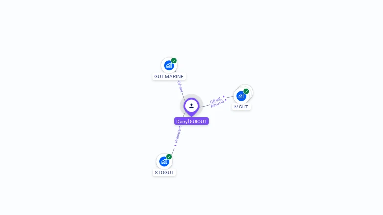 Cartographie gratuite de Darryl GUIOUT