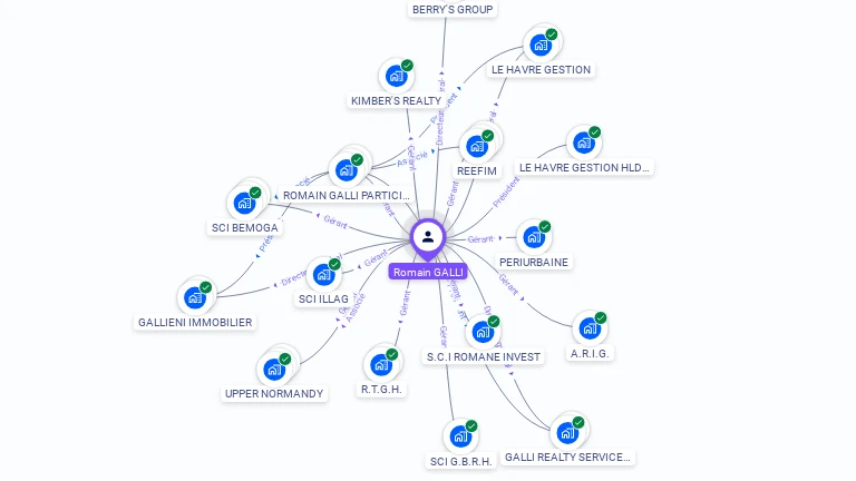 Cartographie gratuite de Romain GALLI