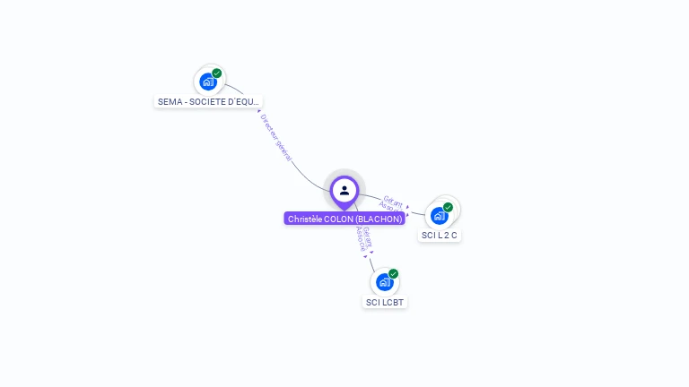 Cartographie gratuite de Christ�le COLON