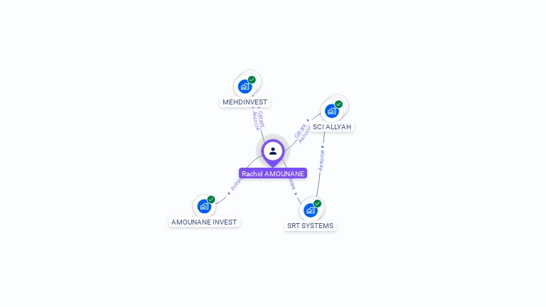 Cartographie gratuite de Rachid AMOUNANE