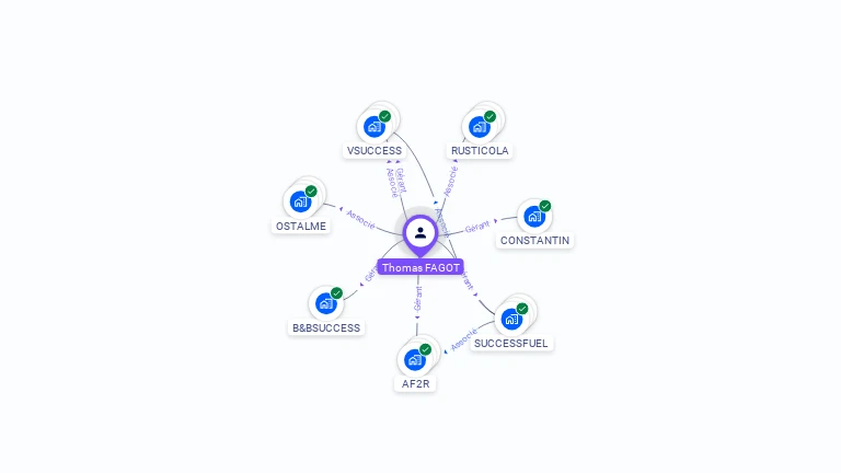 Cartographie gratuite de Thomas FAGOT