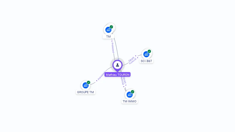 Cartographie gratuite de Mathieu TOURON
