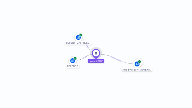 Cartographie gratuite de Laurent DIOP