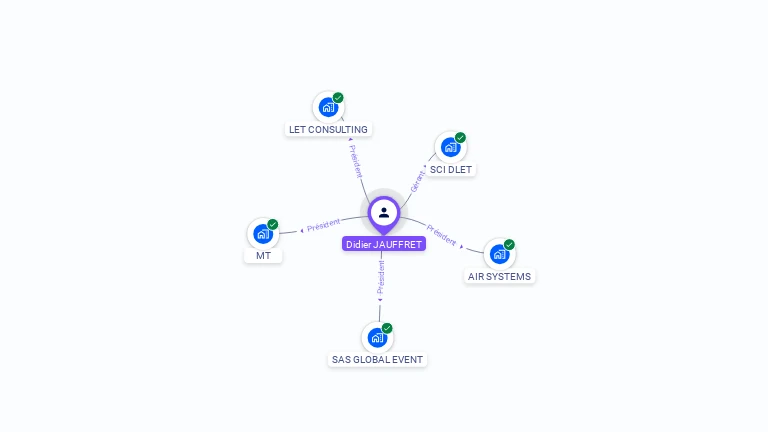 Cartographie gratuite de Didier JAUFFRET