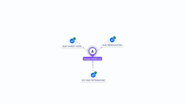 Cartographie gratuite de Serge ANGELLA