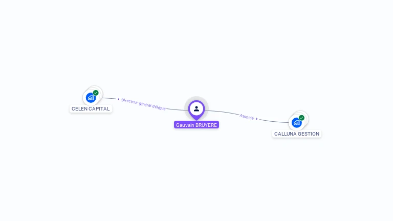 Cartographie gratuite de Gauvain BRUYERE