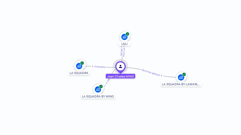 Cartographie gratuite de Jean-Charles MINO