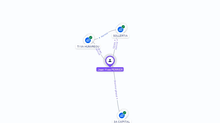 Cartographie gratuite de Jean-Yves PERRIER