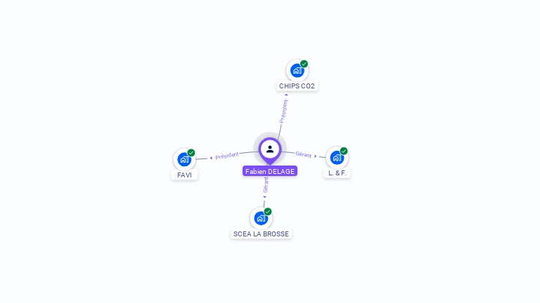 Cartographie gratuite de Fabien DELAGE