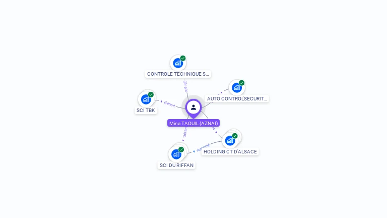 Cartographie gratuite de Mina TAOUIL