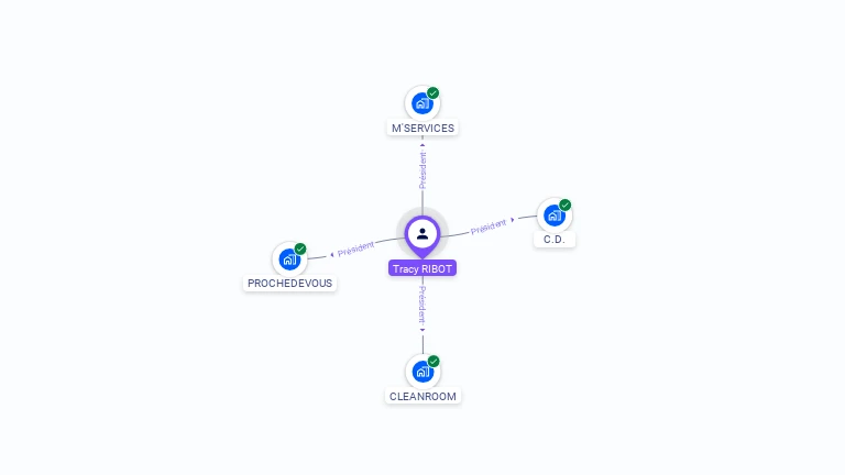 Cartographie gratuite de Tracy RIBOT