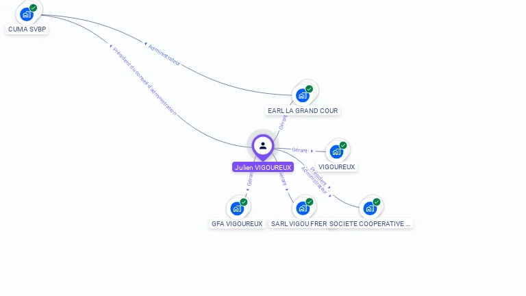 Cartographie gratuite de Julien VIGOUREUX