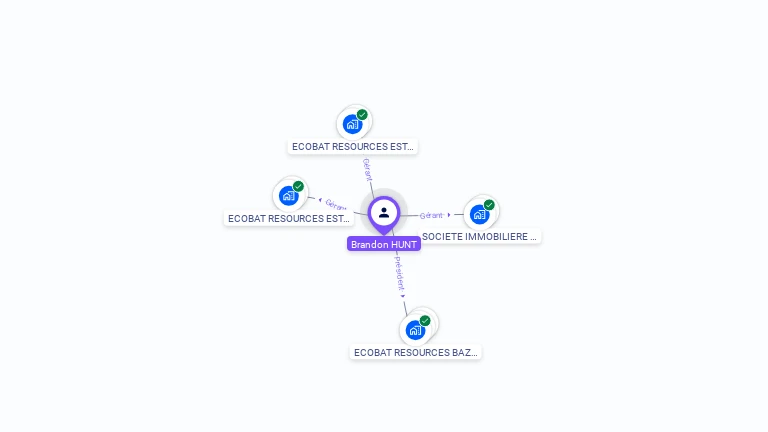 Cartographie gratuite de Brandon HUNT