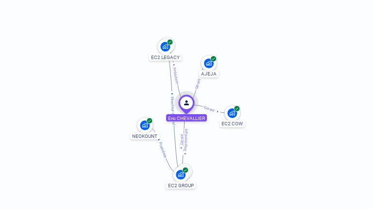 Cartographie gratuite d'Eric CHEVALLIER