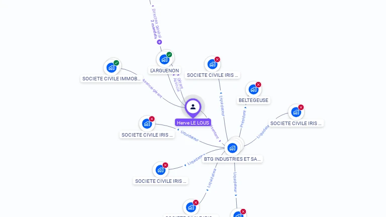 Cartographie gratuite de Hervé LE LOUS