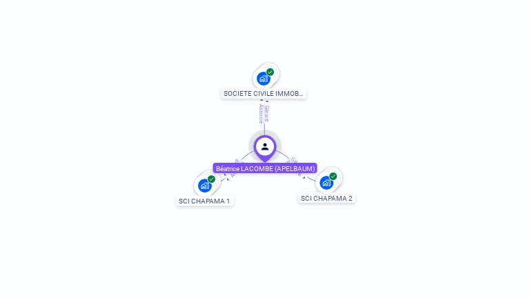 Cartographie gratuite de Béatrice LACOMBE